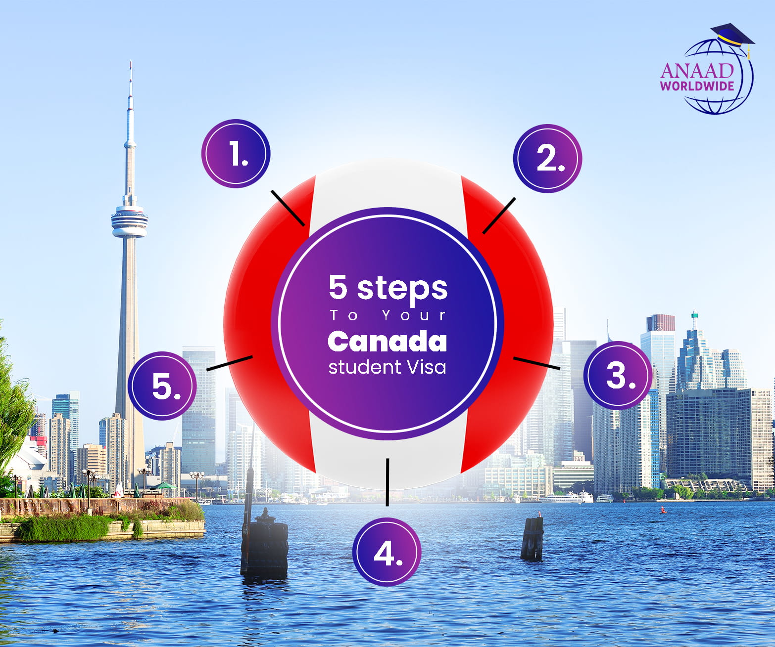 5_steps_to_your_Canada_student_Visa