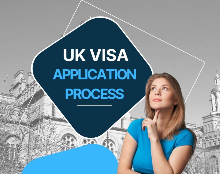 UK_visa_Application_process