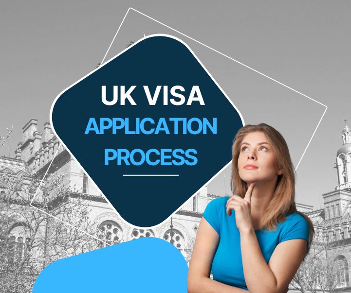 UK_visa_Application_process