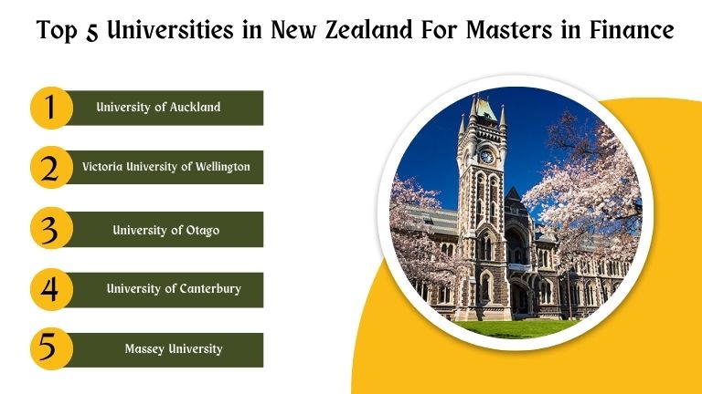 Top 5 Universities in New Zealand For Masters in Finance